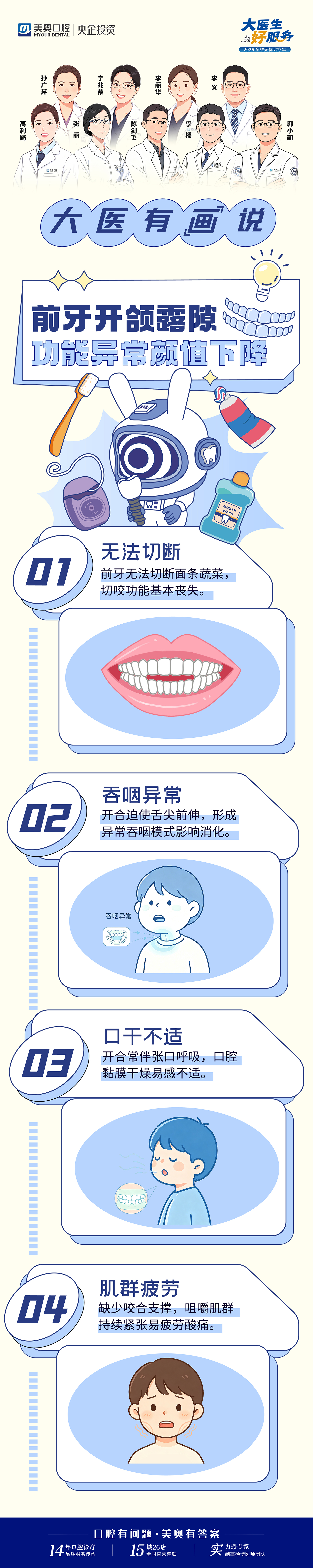 牙齿拥挤漫画-前牙开合露隙-01(1)(1).jpg