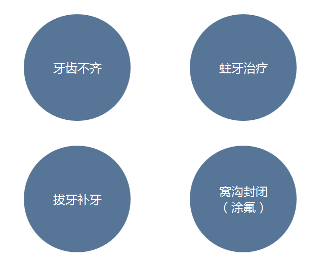 1494317075873579.png 儿童牙齿常见的问题.png